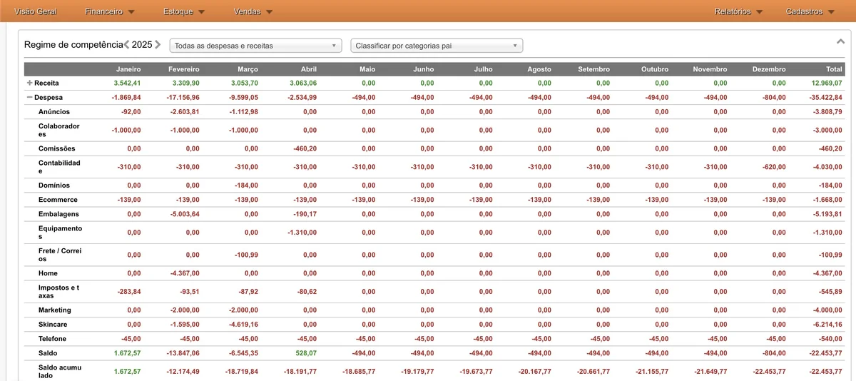 Tela de acompanhamento financeiro da GranMoney com gráficos de receitas e despesas