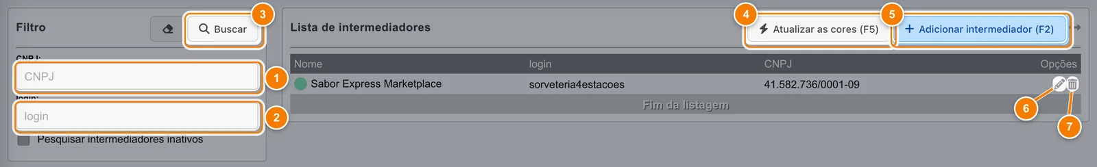 Cadastros > Intermediador com os filtros CNPJ (1) e login (2), Buscar (3), Atualizar as cores (4), Adicionar intermediador (5) e o lápis (6) e a lixeira (7) da linha Sabor Express Marketplace.