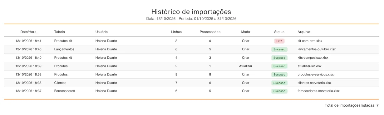 PDF Histórico de importações com período de 01/10/2026 a 31/10/2026, colunas Data/Hora, Tabela, Usuário, Linhas, Processados, Modo, Status e Arquivo
