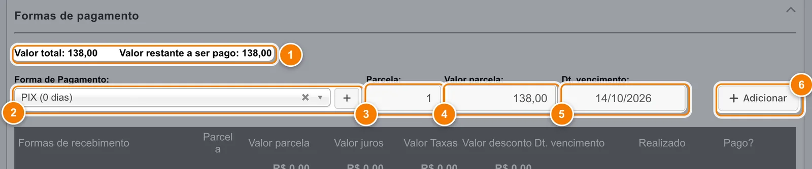 Seção Formas de pagamento com Valor total e Valor restante a ser pago de 138,00 (1), Forma de Pagamento PIX e o botão + (2), Parcela 1 (3), Valor parcela 138,00 (4), Dt. vencimento 14/10/2026 (5) e Adicionar (6).