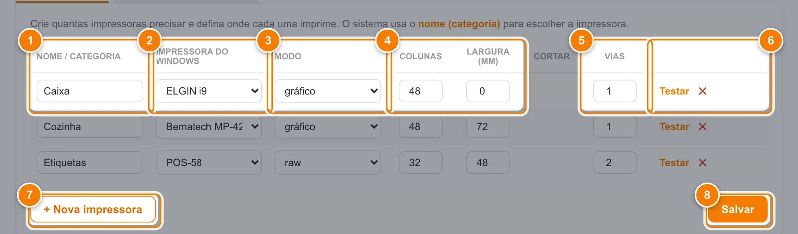 Aba Impressoras com os destinos Caixa, Cozinha e Etiquetas e oito pontos: nome, impressora do Windows, modo, colunas e largura, vias, Testar e remover, Nova impressora e Salvar.